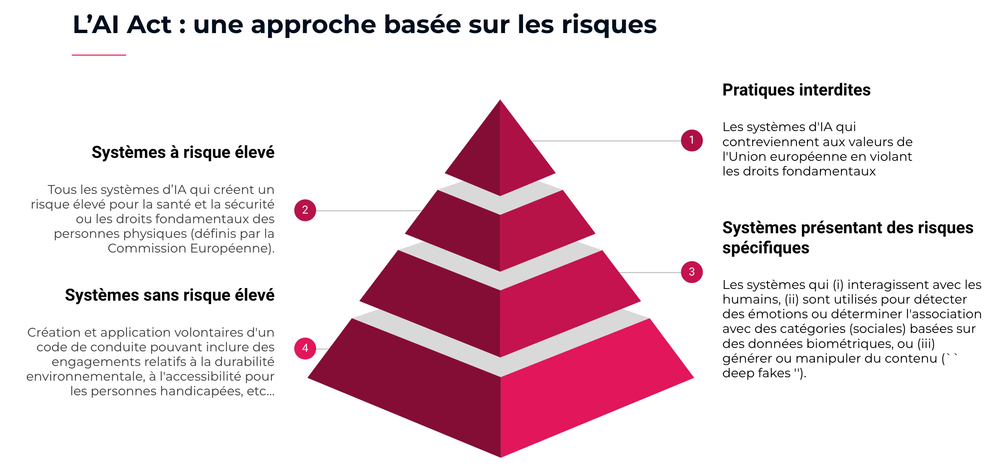 Infographie WEnvision