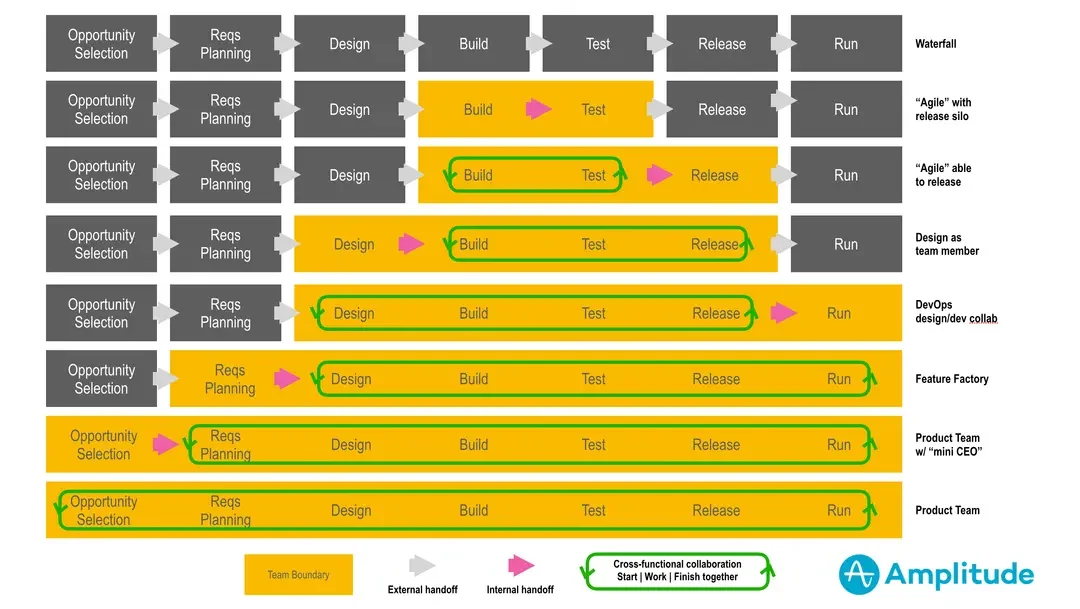 De Lopportunite au Run Structurer Lengagement Bout en Bout