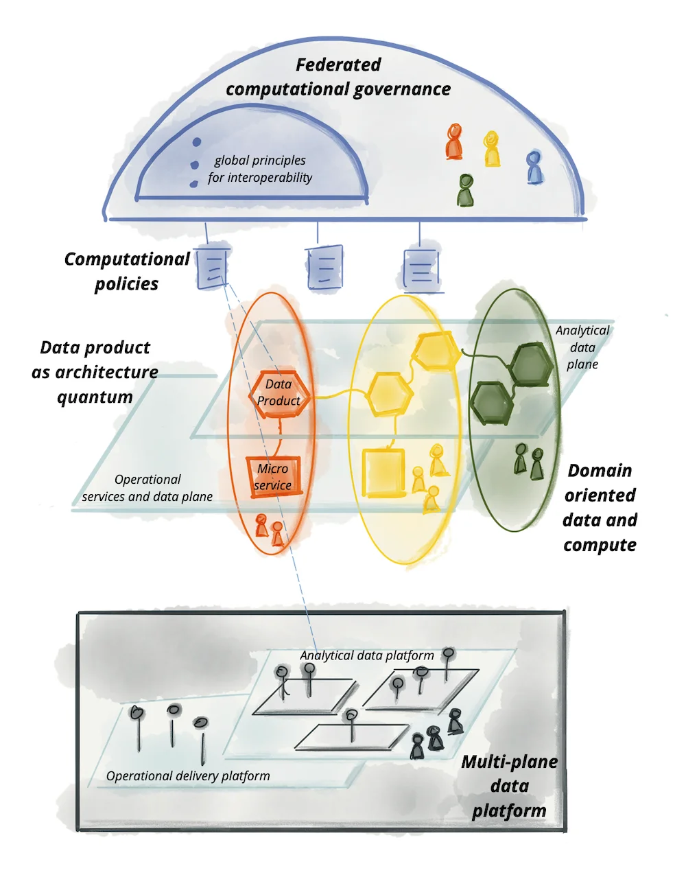 Le Datamesh Sinscrit dans le Paysage Data