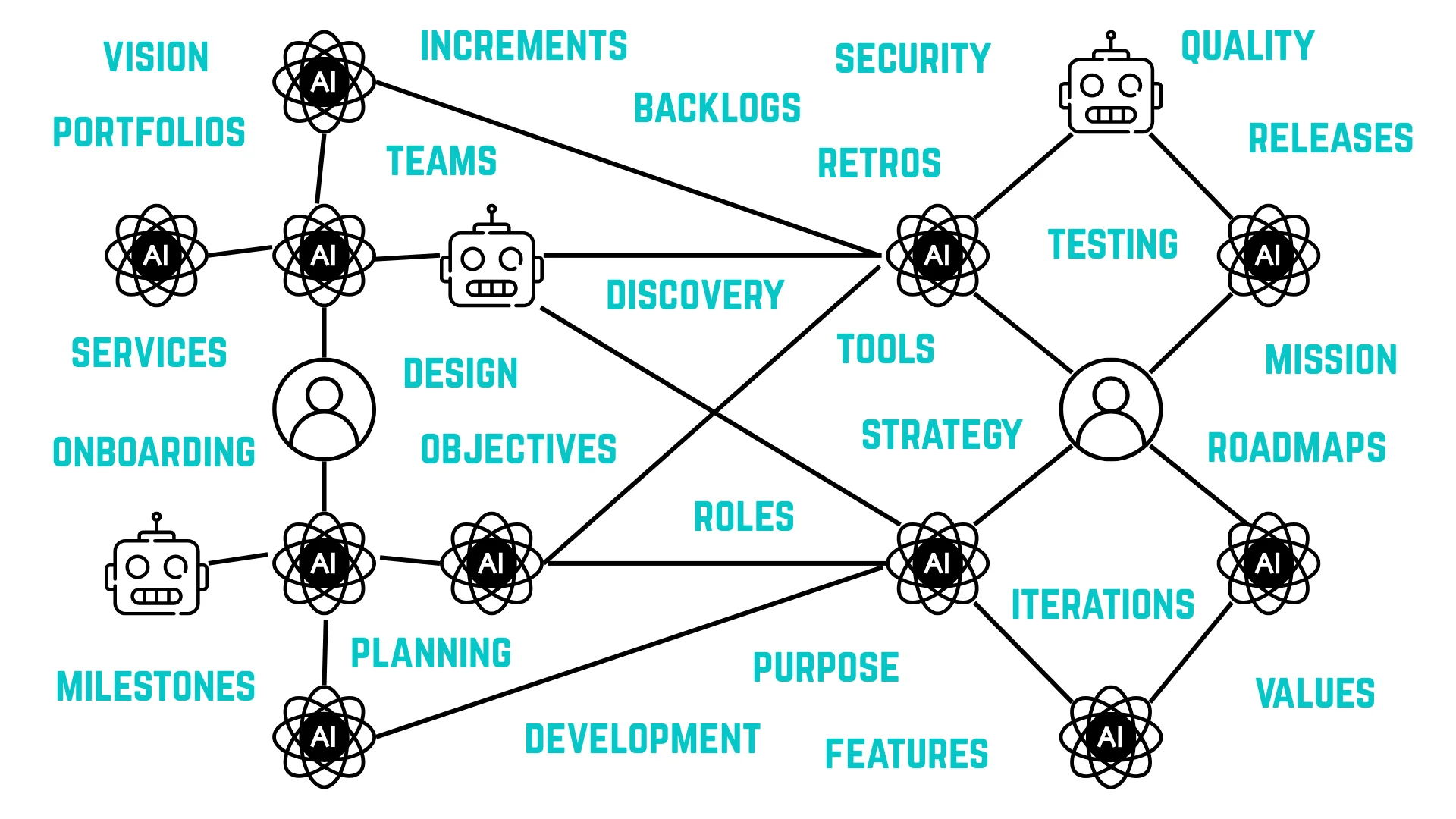 Lemergence des Agentic Network Organizations ANO quand l'IA Reinvente le Travail